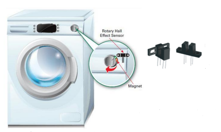 對射光電開關(guān)在洗衣機上的應(yīng)用